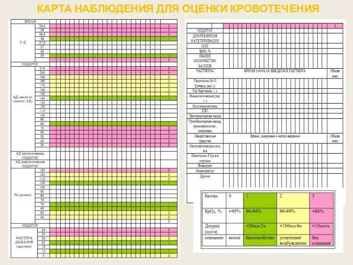 КАРТА НАБЛЮДЕНИЯ ДЛЯ ОЦЕНКИ КРОВОТЕЧЕНИЯ