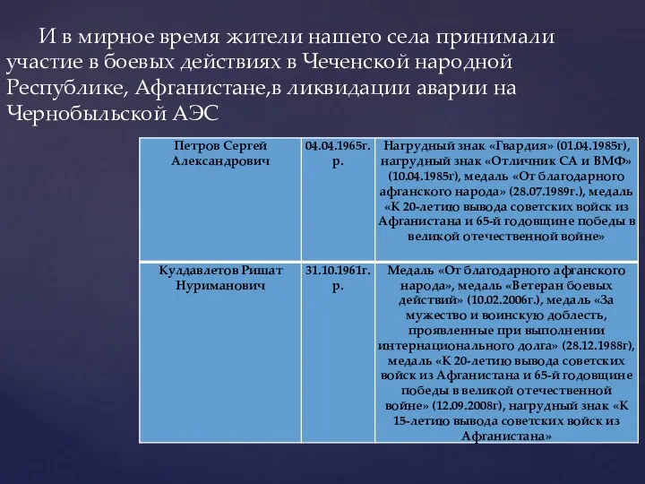 И в мирное время жители нашего села принимали участие в