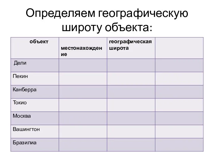 Определяем географическую широту объекта: