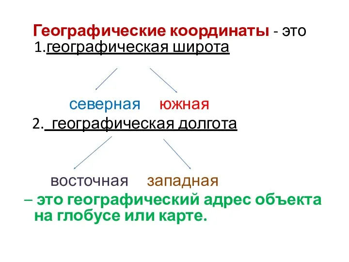 Географические координаты - это 1.географическая широта северная южная 2. географическая