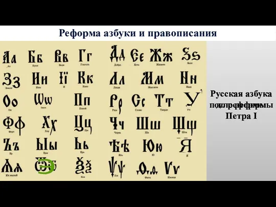 Реформа азбуки и правописания Русская азбука до реформы Петра I Русская азбука после реформы Петра I