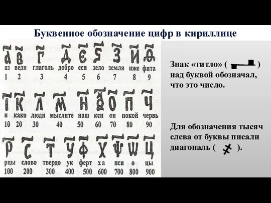 Буквенное обозначение цифр в кириллице Знак «титло» ( ) над