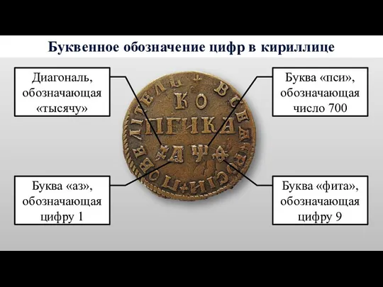 Буквенное обозначение цифр в кириллице Диагональ, обозначающая «тысячу» Буква «аз»,