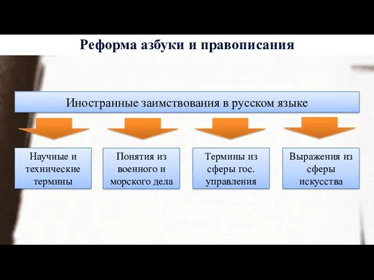 Реформа азбуки и правописания Иностранные заимствования в русском языке Научные