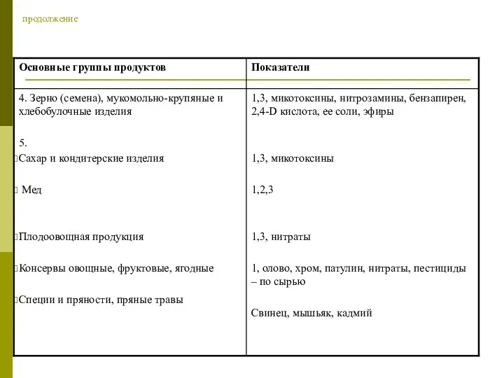 продолжение