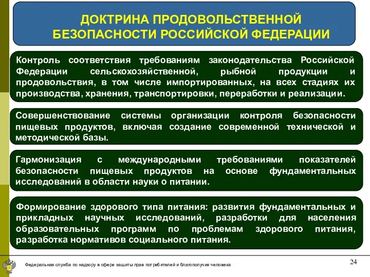 ДОКТРИНА ПРОДОВОЛЬСТВЕННОЙ БЕЗОПАСНОСТИ РОССИЙСКОЙ ФЕДЕРАЦИИ Контроль соответствия требованиям законодательства Российской Федерации сельскохозяйственной, рыбной