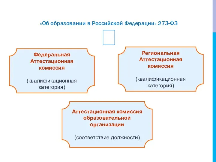 Федеральная Аттестационная комиссия (квалификационная категория) Региональная Аттестационная комиссия (квалификационная категория)