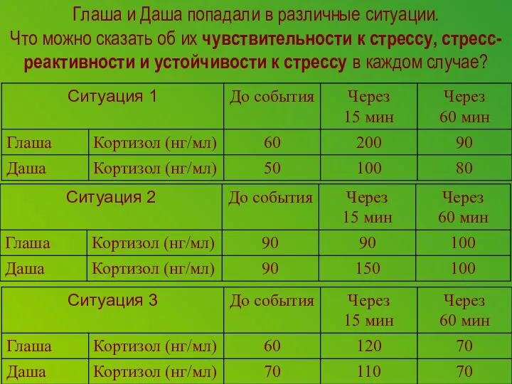 Глаша и Даша попадали в различные ситуации. Что можно сказать