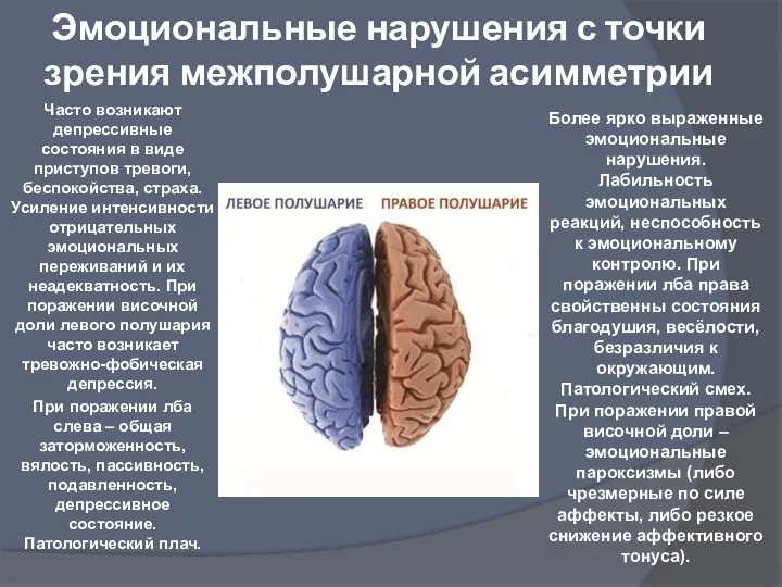 Эмоциональные нарушения с точки зрения межполушарной асимметрии Часто возникают депрессивные