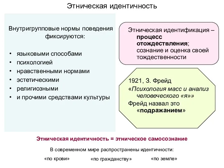 Этническая идентичность Внутригрупповые нормы поведения фиксируются: языковыми способами психологией нравственными