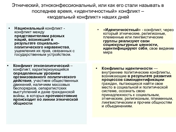 Конфликт этнополитический – конфликт, характеризующийся определенным уровнем организованного политического действия,