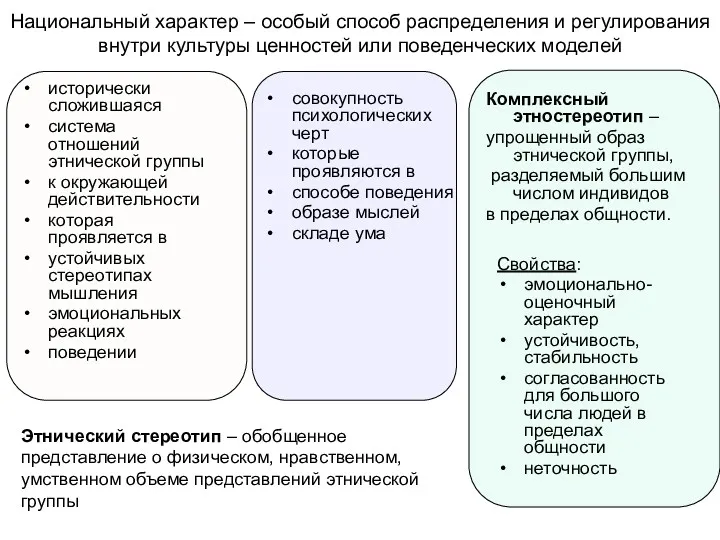 Национальный характер – особый способ распределения и регулирования внутри культуры