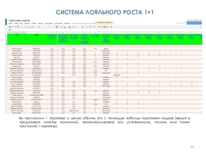 СИСТЕМА ЛОЯЛЬНОГО РОСТА 1+1 Вы пригласили 1 партнера с целью