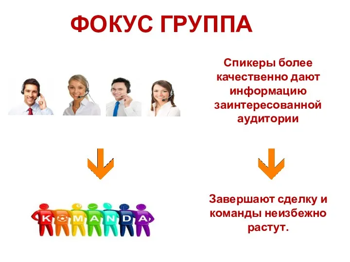 ФОКУС ГРУППА Спикеры более качественно дают информацию заинтересованной аудитории Завершают сделку и команды неизбежно растут.