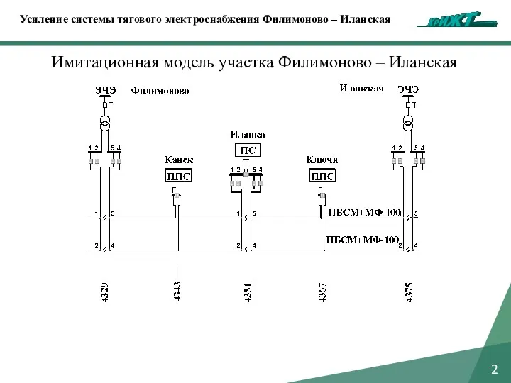 2 Усиление системы тягового электроснабжения Филимоново – Иланская Имитационная модель участка Филимоново – Иланская