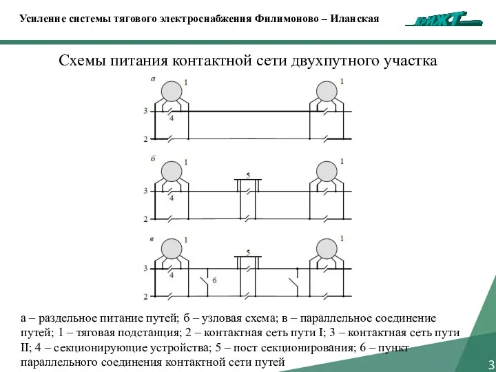 Схемы питания контактной сети двухпутного участка 3 Усиление системы тягового