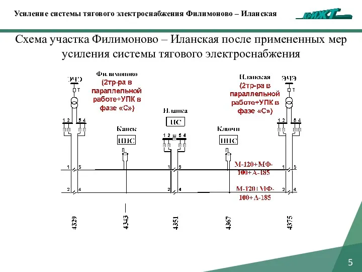 5 Схема участка Филимоново – Иланская после примененных мер усиления