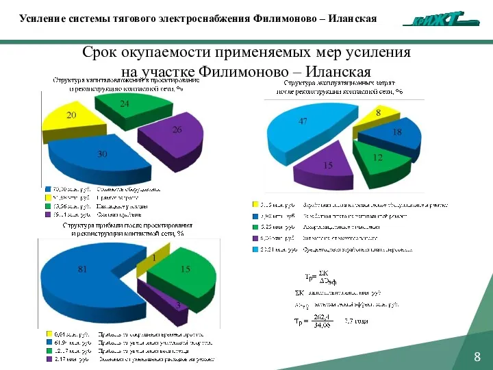 8 Срок окупаемости применяемых мер усиления на участке Филимоново –