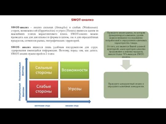 SWOT-анализ SWOT-анализ – анализ сильных (Strengths) и слабых (Weaknesses) сторон, возможностей (Opportunities) и