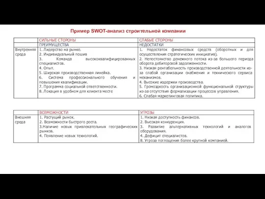 Пример SWOT-анализ строительной компании