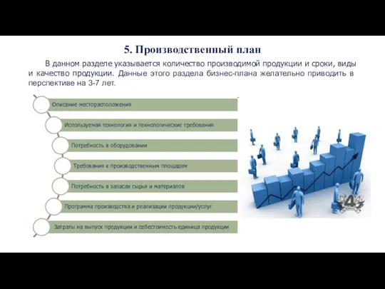 5. Производственный план В данном разделе указывается количество производимой продукции и сроки, виды