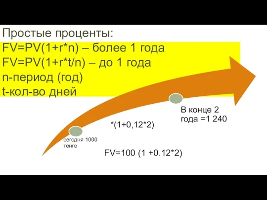 Простые проценты: FV=PV(1+r*n) – более 1 года FV=PV(1+r*t/n) – до 1 года n-период