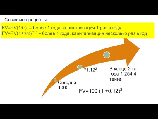 FV=PV(1+r)n – более 1 года, капитализация 1 раз в году