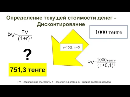 Определение текущей стоимости денег - Дисконтирование 1000 тенге 751,3 тенге