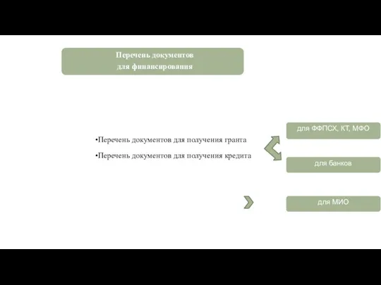 Перечень документов для получения гранта Перечень документов для получения кредита