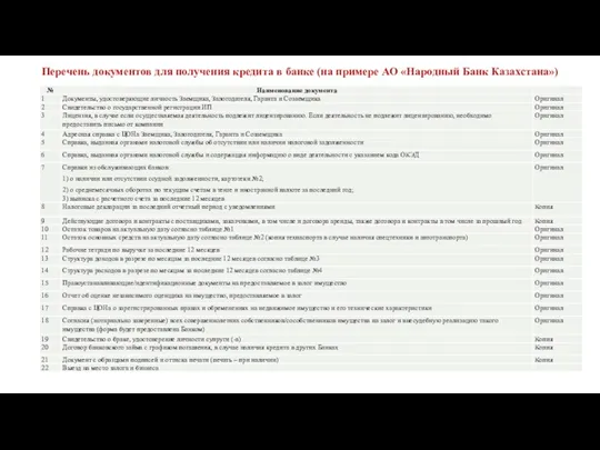 Перечень документов для получения кредита в банке (на примере АО «Народный Банк Казахстана»)