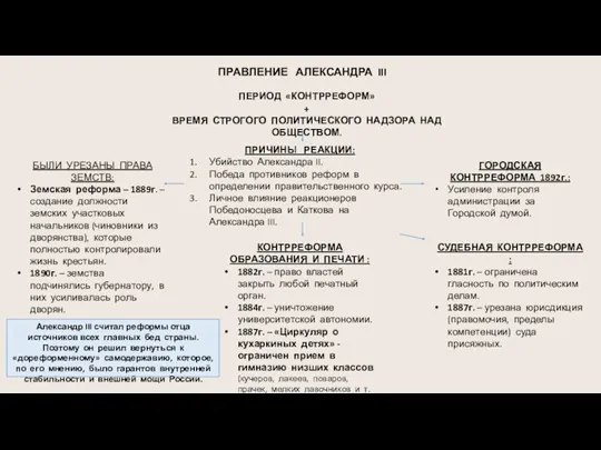 ПРАВЛЕНИЕ АЛЕКСАНДРА III ПЕРИОД «КОНТРРЕФОРМ» + ВРЕМЯ СТРОГОГО ПОЛИТИЧЕСКОГО НАДЗОРА