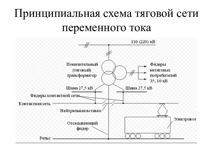 Принципиальная схема тяговой сети переменного тока