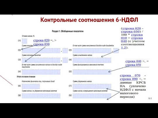 Контрольные соотношения 6-НДФЛ Заголовок 3