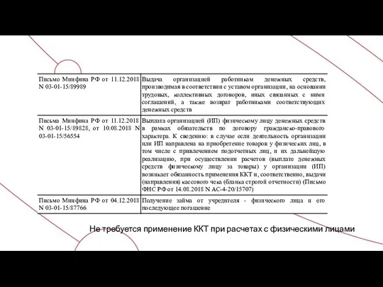 Не требуется применение ККТ при расчетах с физическими лицами