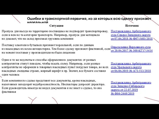 Ошибки в транспортной первичке, из-за которых всю сделку признают нереальной