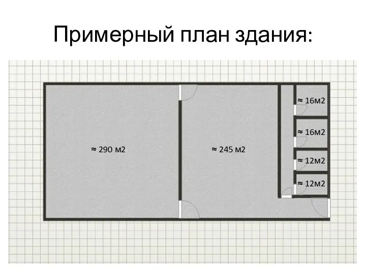 Примерный план здания: ≈ 290 м2 ≈ 245 м2 ≈