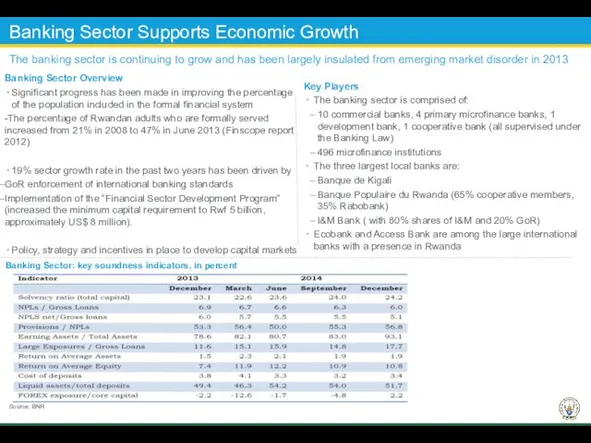 Banking Sector Supports Economic Growth Source: BNR . Banking Sector: key soundness indicators,