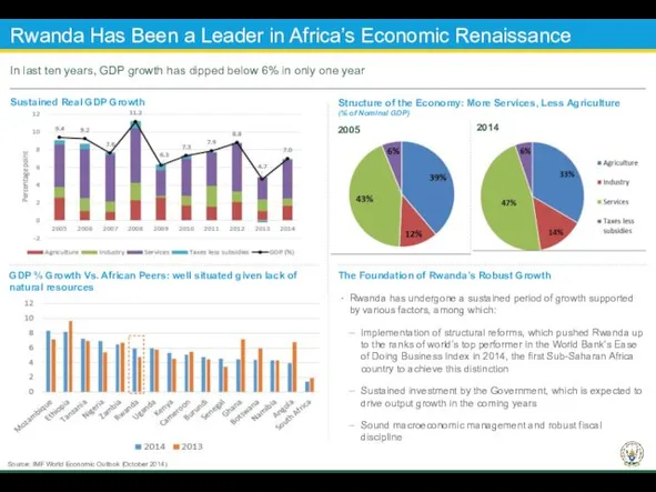 Rwanda Has Been a Leader in Africa’s Economic Renaissance The Foundation of Rwanda’s