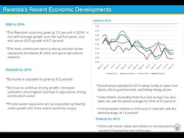Rwanda’s Recent Economic Developments GDP in 2014 The Rwandan economy grew by 7.0