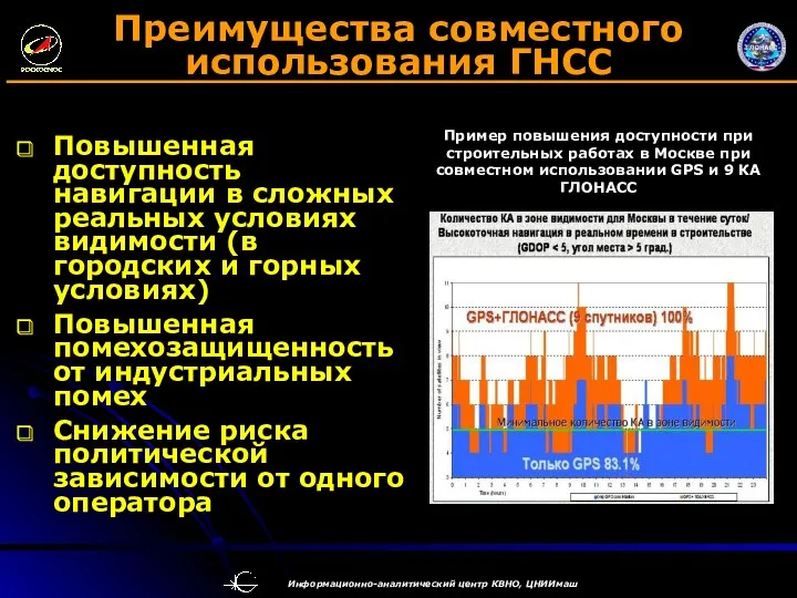 Преимущества совместного использования ГНСС Повышенная доступность навигации в сложных реальных