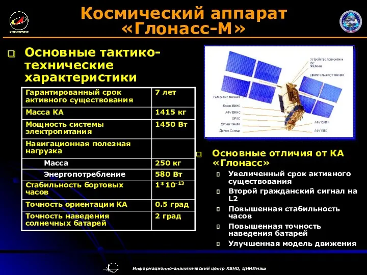 Космический аппарат «Глонасс-М» Основные тактико-технические характеристики Основные отличия от КА «Глонасс» Увеличенный срок