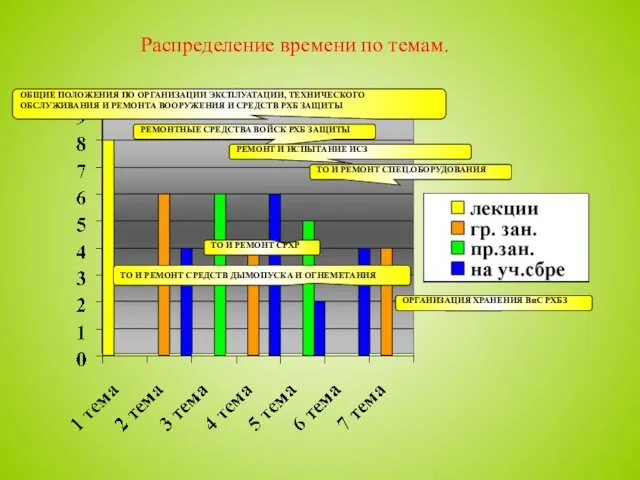 Распределение времени по темам. ОБЩИЕ ПОЛОЖЕНИЯ ПО ОРГАНИЗАЦИИ ЭКСПЛУАТАЦИИ, ТЕХНИЧЕСКОГО