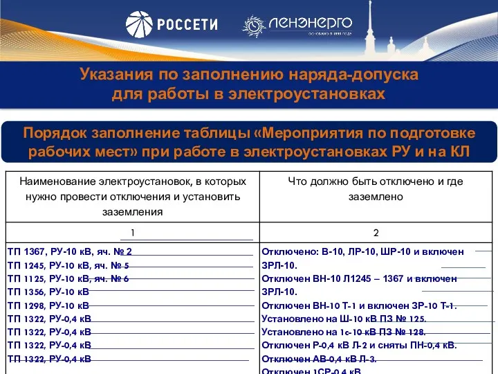 Указания по заполнению наряда-допуска для работы в электроустановках ________________________ ________________________