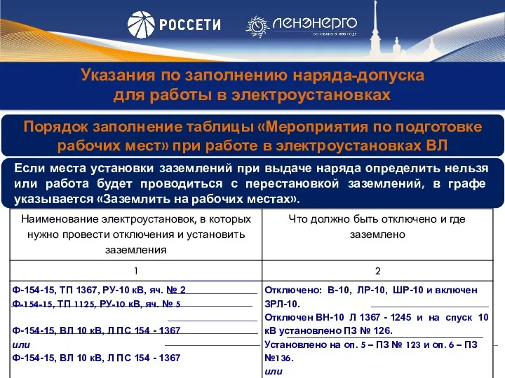 Указания по заполнению наряда-допуска для работы в электроустановках ___________________________________________ ________________________________________