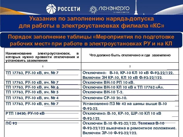 Указания по заполнению наряда-допуска для работы в электроустановках филиала «КС»