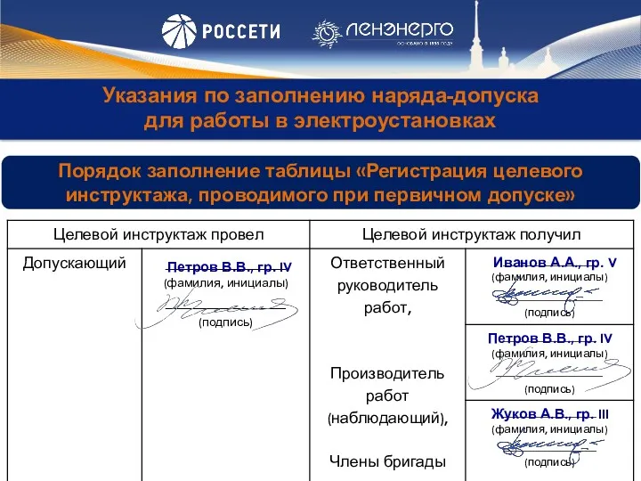 Указания по заполнению наряда-допуска для работы в электроустановках Иванов А.А.,