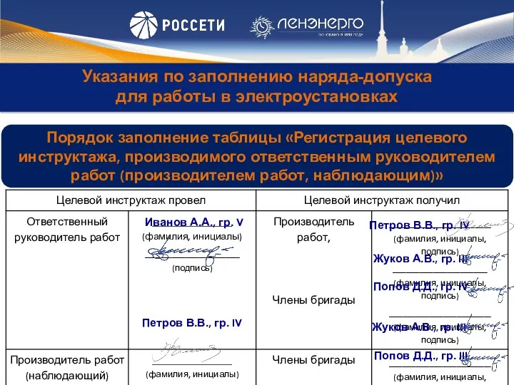 Указания по заполнению наряда-допуска для работы в электроустановках Иванов А.А.,