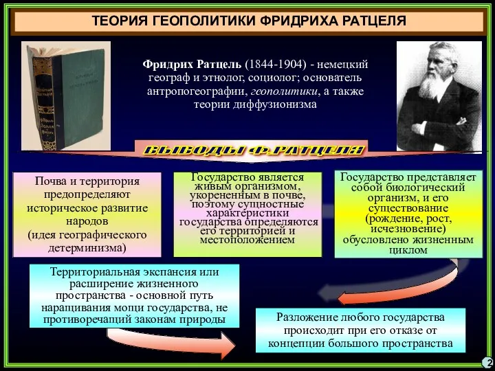 ТЕОРИЯ ГЕОПОЛИТИКИ ФРИДРИХА РАТЦЕЛЯ 2 Почва и территория предопределяют историческое