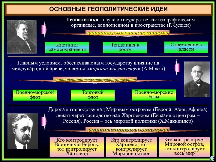 ОСНОВНЫЕ ГЕОПОЛИТИЧЕСКИЕ ИДЕИ 3 Геополитика - наука о государстве как