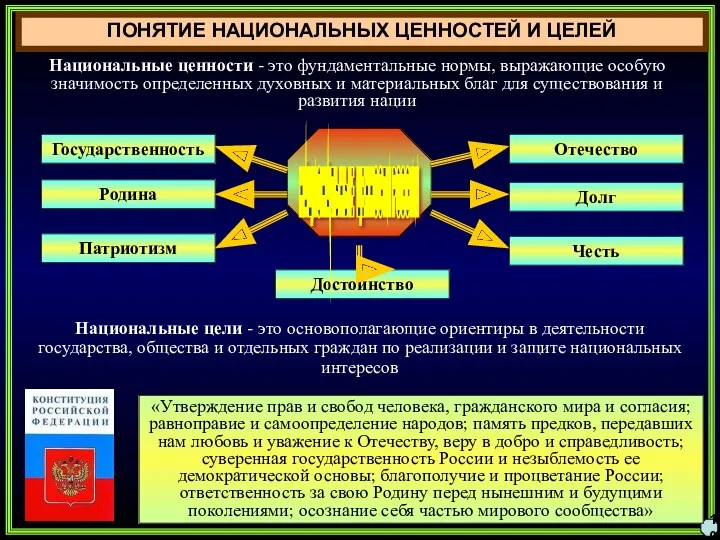 ПОНЯТИЕ НАЦИОНАЛЬНЫХ ЦЕННОСТЕЙ И ЦЕЛЕЙ 10 Государственность Родина Патриотизм Отечество